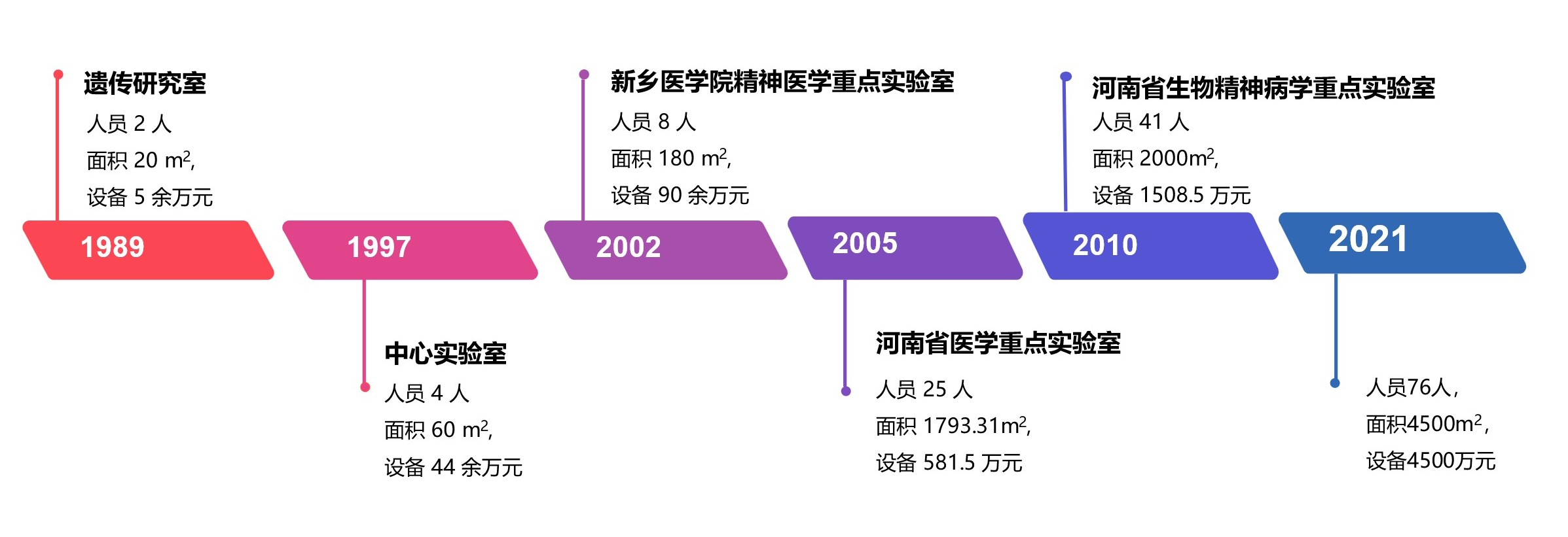 2 建設歷程.png