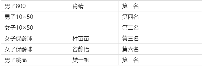 表2.png