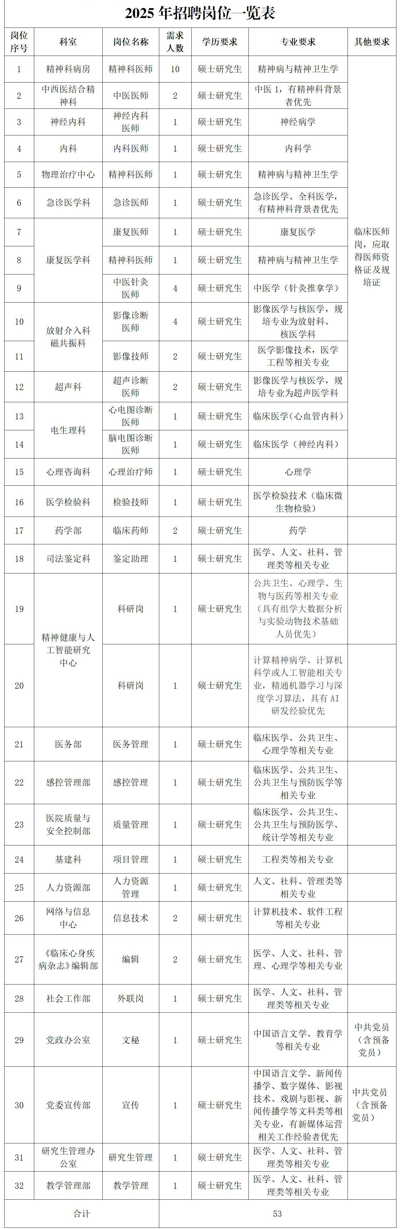 2025招聘公告（2025.4.8現(xiàn)場(chǎng)報(bào)名版）_01 拷貝.jpg